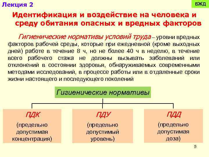 Лекция 2 БЖД Идентификация и воздействие на человека и среду обитания опасных и вредных