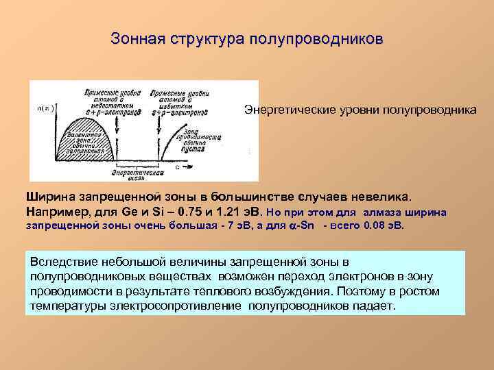 Зонная схема централизованная это