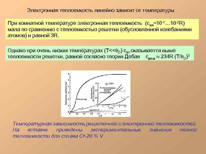 График удельной теплоемкости от температуры. Зависимость теплоемкости твердых тел от температуры. Электронная теплоемкость металлов при комнатной температуре. Теплоемкость линейно зависит от температуры. Зависимость тепло ёмкости от температуры.