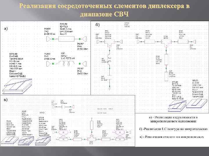 Реализация сосредоточенных элементов диплексера в диапазоне СВЧ 