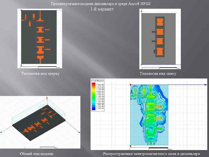 Проектирование модели диплексера в среде Ansoft HFSS 1 -й вариант Топология вид сверху Общий