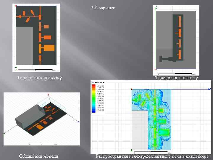 3 -й вариант Топология вид сверху Общий вид модели Топология вид снизу Распространение электромагнитного