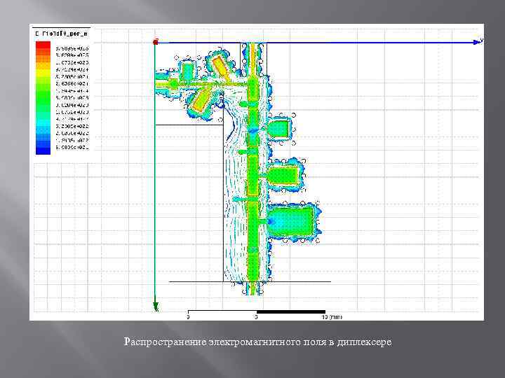 Распространение электромагнитного поля в диплексере 
