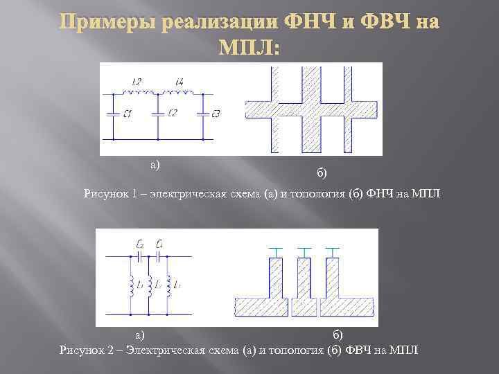 Примеры реализации ФНЧ и ФВЧ на МПЛ: а) б) Рисунок 1 – электрическая схема