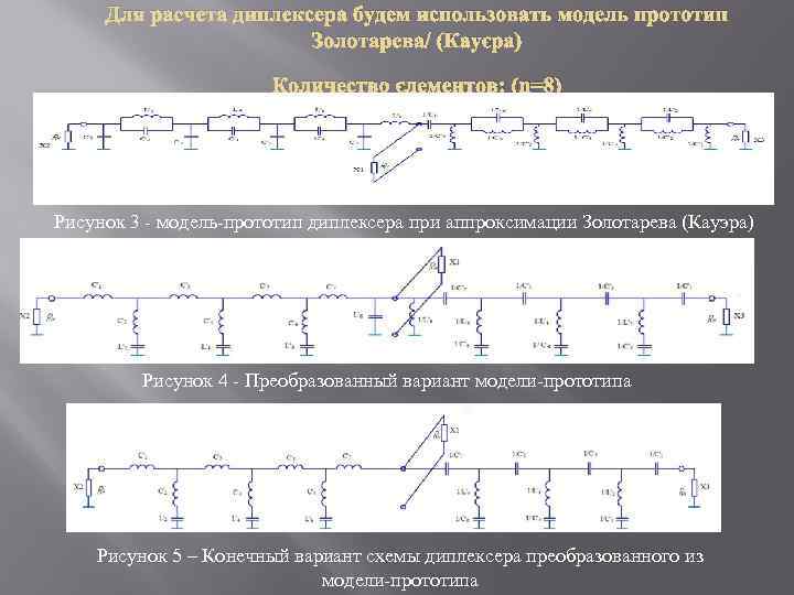 Для расчета диплексера будем использовать модель прототип Золотарева/ (Кауэра) Количество элементов: (n=8) Рисунок 3