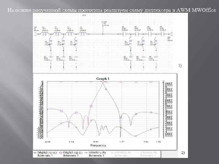 На основе полученной схемы прототипа реализуем схему диплексера в AWM MWOffice 
