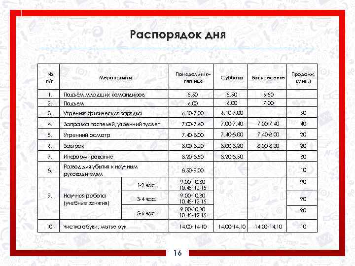 План выходного дня в армии образец