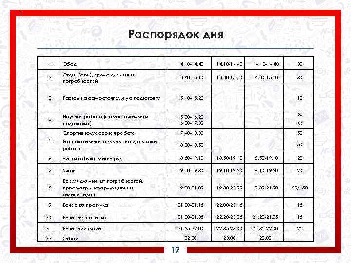 Режим дня военного. Распорядок дня в военном училище. Распорядок дня в Суворовском училище. Расписание в военном училище. Расписание дня в Суворовском училище.