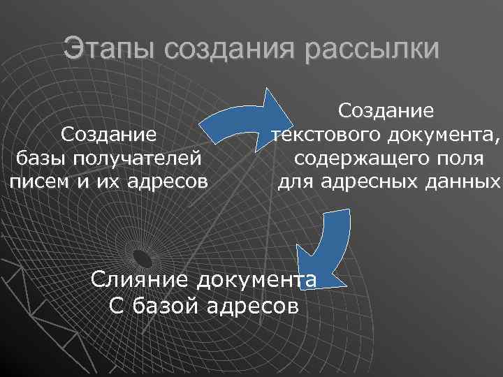 Этапы создания рассылки Создание базы получателей писем и их адресов Создание текстового документа, содержащего