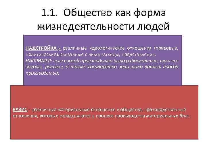 1. 1. Общество как форма жизнедеятельности людей НАДСТРОЙКА - различные идеологические отношения (правовые, политические),