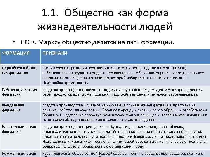 1. 1. Общество как форма жизнедеятельности людей • ПО К. Марксу общество делится на