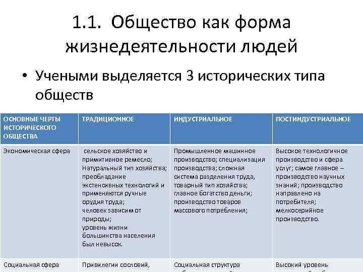 3 исторические типы обществ