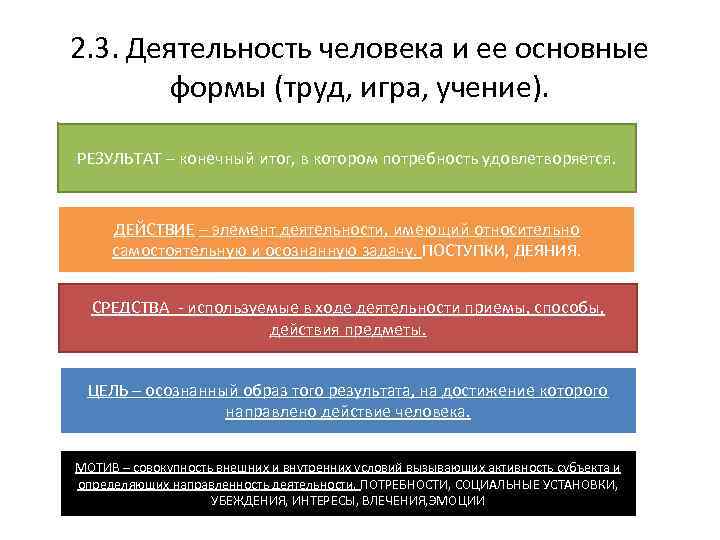 2. 3. Деятельность человека и ее основные формы (труд, игра, учение). РЕЗУЛЬТАТ – конечный