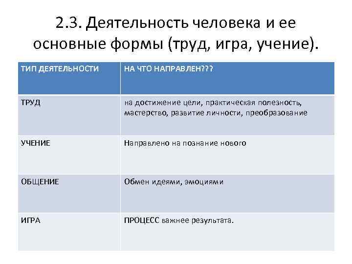 2. 3. Деятельность человека и ее основные формы (труд, игра, учение). ТИП ДЕЯТЕЛЬНОСТИ НА