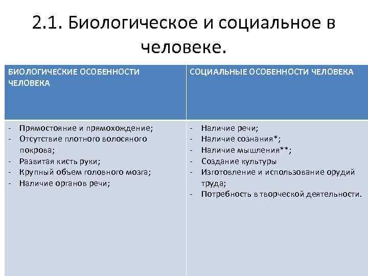 2. 1. Биологическое и социальное в человеке. БИОЛОГИЧЕСКИЕ ОСОБЕННОСТИ ЧЕЛОВЕКА СОЦИАЛЬНЫЕ ОСОБЕННОСТИ ЧЕЛОВЕКА -