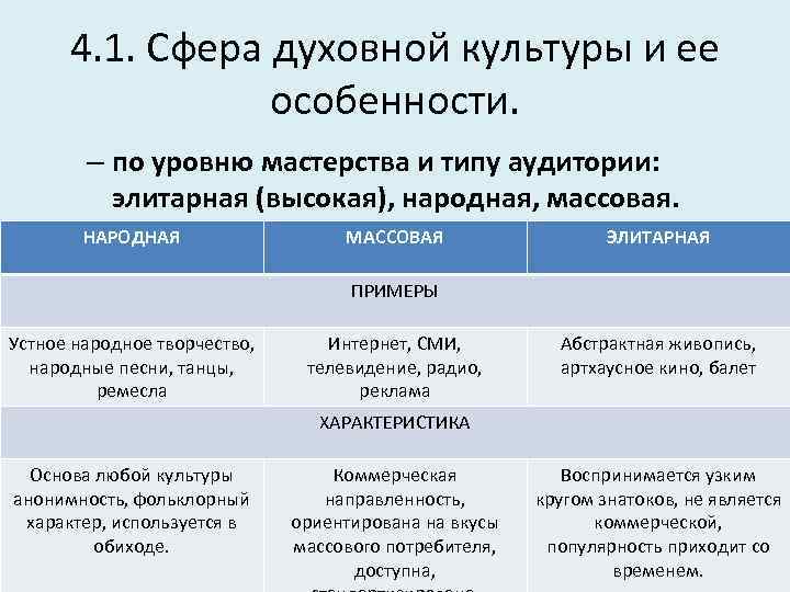 4. 1. Сфера духовной культуры и ее особенности. – по уровню мастерства и типу