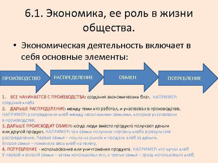 6. 1. Экономика, ее роль в жизни общества. • Экономическая деятельность включает в себя