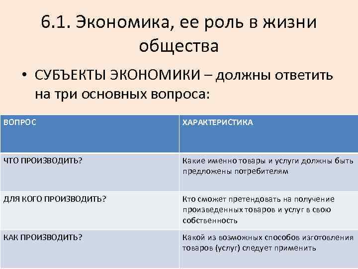 6. 1. Экономика, ее роль в жизни общества • СУБЪЕКТЫ ЭКОНОМИКИ – должны ответить