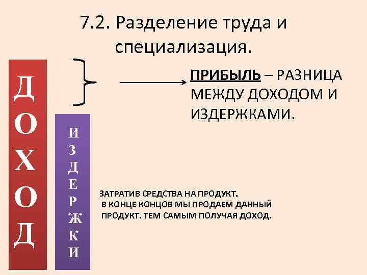7. 2. Разделение труда и специализация. Д О Х О Д ПРИБЫЛЬ – РАЗНИЦА