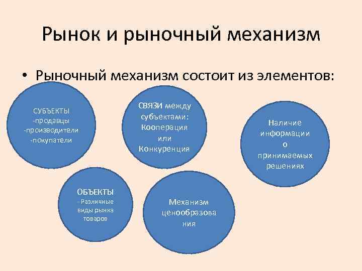 Рынок и рыночный механизм • Рыночный механизм состоит из элементов: СУБЪЕКТЫ продавцы производители покупатели