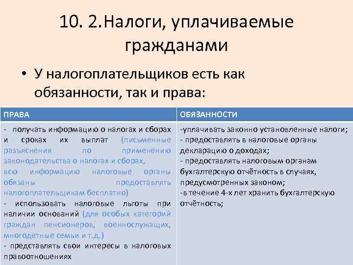 10. 2. Налоги, уплачиваемые гражданами • У налогоплательщиков есть как обязанности, так и права: