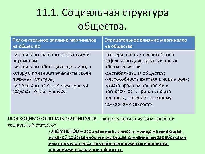 11. 1. Социальная структура общества. Положительное влияние маргиналов на общество Отрицательное влияние маргиналов на