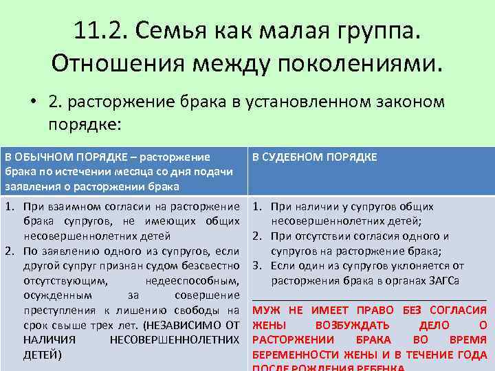 11. 2. Семья как малая группа. Отношения между поколениями. • 2. расторжение брака в