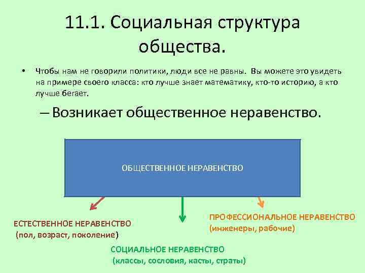 11. 1. Социальная структура общества. • Чтобы нам не говорили политики, люди все не