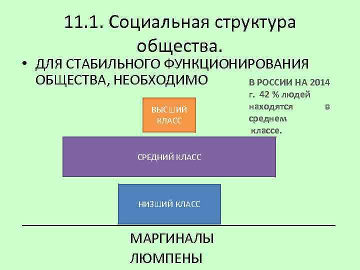 11. 1. Социальная структура общества. • ДЛЯ СТАБИЛЬНОГО ФУНКЦИОНИРОВАНИЯ ОБЩЕСТВА, НЕОБХОДИМО В РОССИИ НА