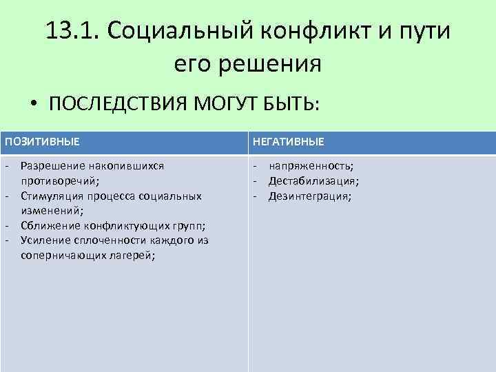 13. 1. Социальный конфликт и пути его решения • ПОСЛЕДСТВИЯ МОГУТ БЫТЬ: ПОЗИТИВНЫЕ НЕГАТИВНЫЕ