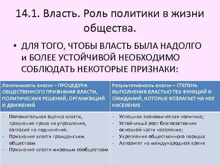 Роль политики кратко. Предложения жителей по укреплению общественного порядка. Выражение ситуация во внешнеполитической сфере. Три суждения положительное значение политического участия молодёжи.