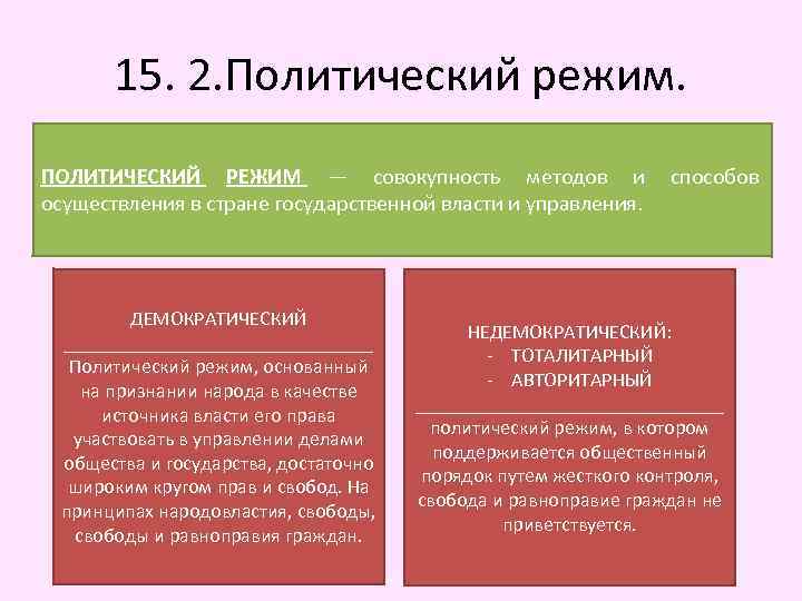15. 2. Политический режим. ПОЛИТИЧЕСКИЙ РЕЖИМ — совокупность методов и осуществления в стране государственной