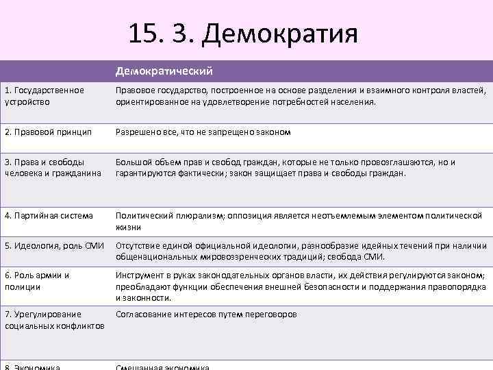 Разделение властей в демократическом государстве план