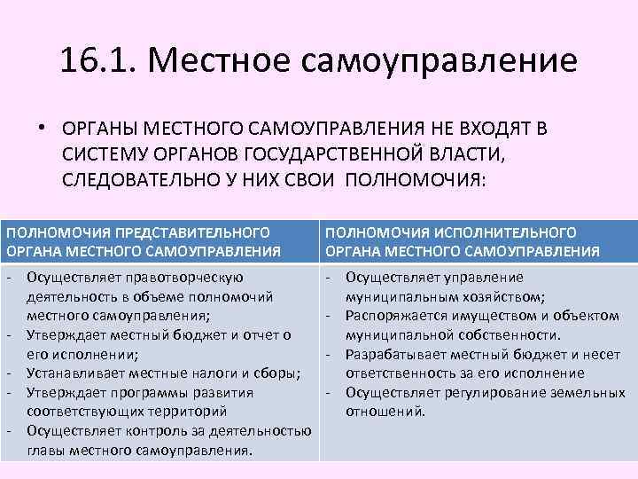 16. 1. Местное самоуправление • ОРГАНЫ МЕСТНОГО САМОУПРАВЛЕНИЯ НЕ ВХОДЯТ В СИСТЕМУ ОРГАНОВ ГОСУДАРСТВЕННОЙ