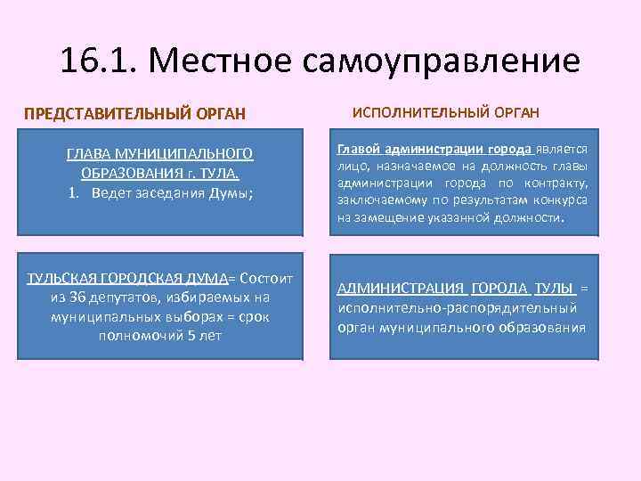 16. 1. Местное самоуправление ПРЕДСТАВИТЕЛЬНЫЙ ОРГАН ГЛАВА МУНИЦИПАЛЬНОГО ОБРАЗОВАНИЯ г. ТУЛА. 1. Ведет заседания