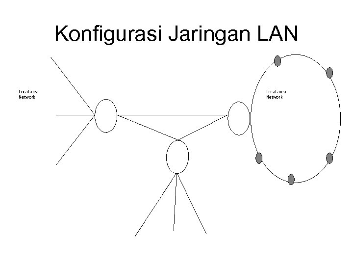 Konfigurasi Jaringan LAN Local area Network 