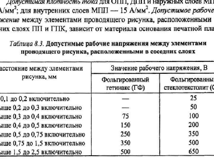 Плотность тока для медных проводов