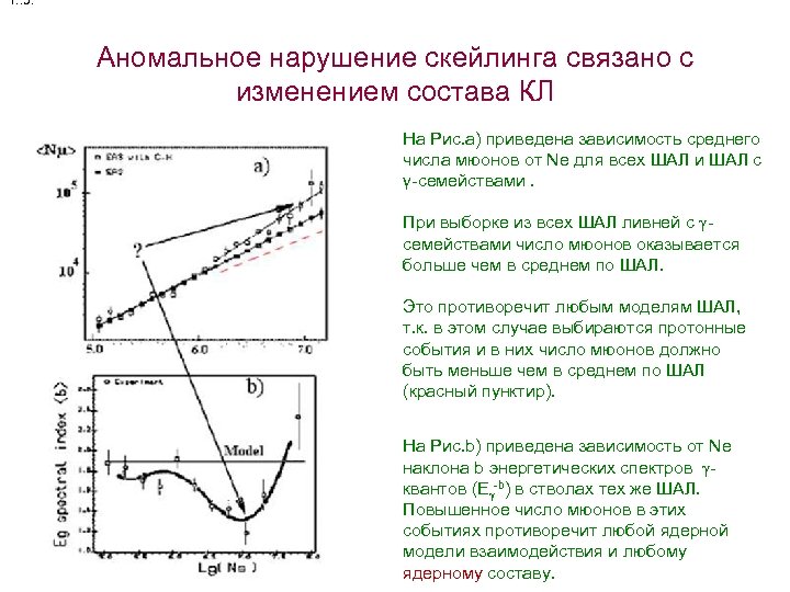 1. . 5. Аномальное нарушение скейлинга связано с изменением состава КЛ На Рис. а)