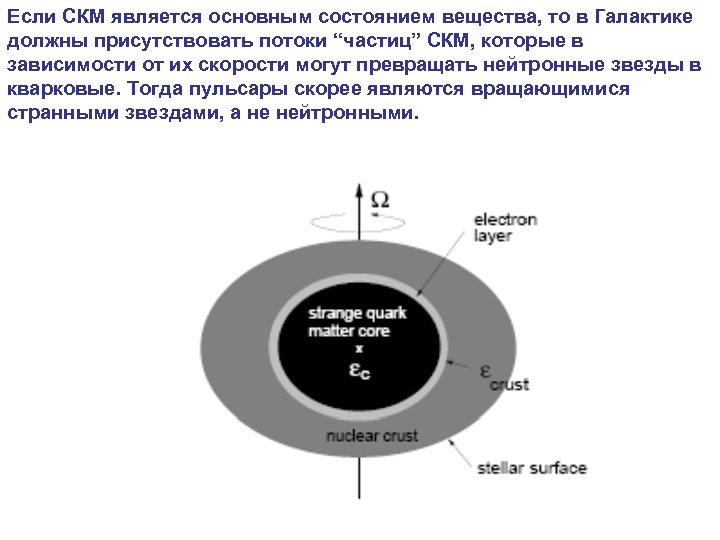 Если СКМ является основным состоянием вещества, то в Галактике должны присутствовать потоки “частиц” СКМ,