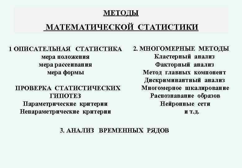 Статистического описания данных