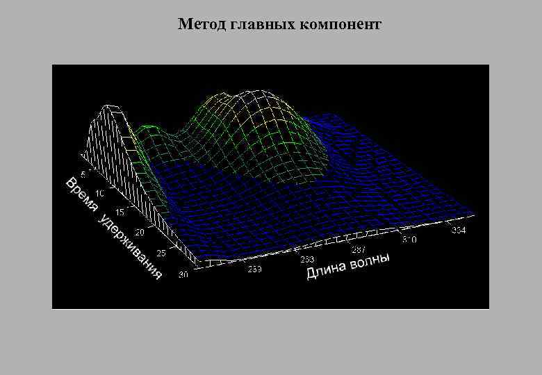 Метод главных компонент 