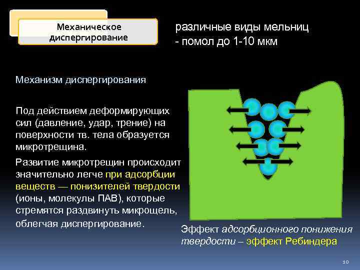 Механическое диспергирование различные виды мельниц - помол до 1 -10 мкм Механизм диспергирования Под