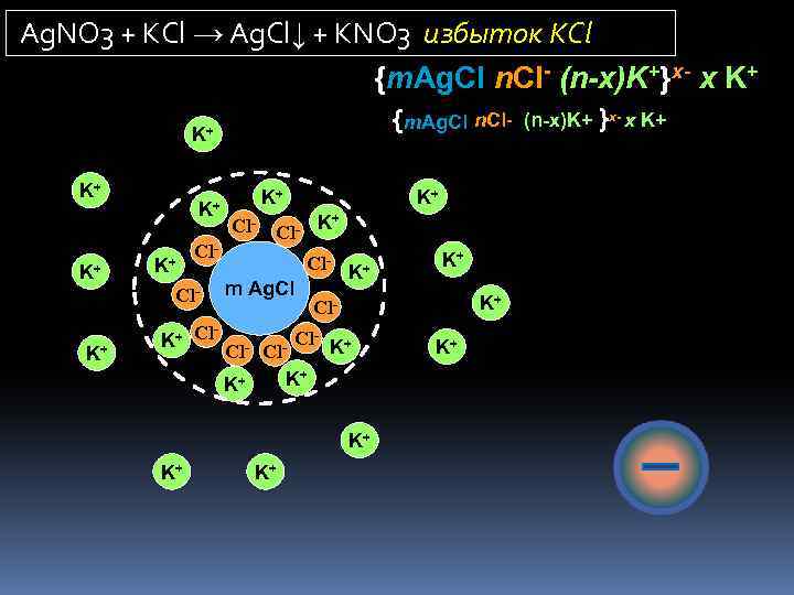 Ag. NО 3 + KCl → Ag. Cl↓ + KNО 3 избыток KCl {m.