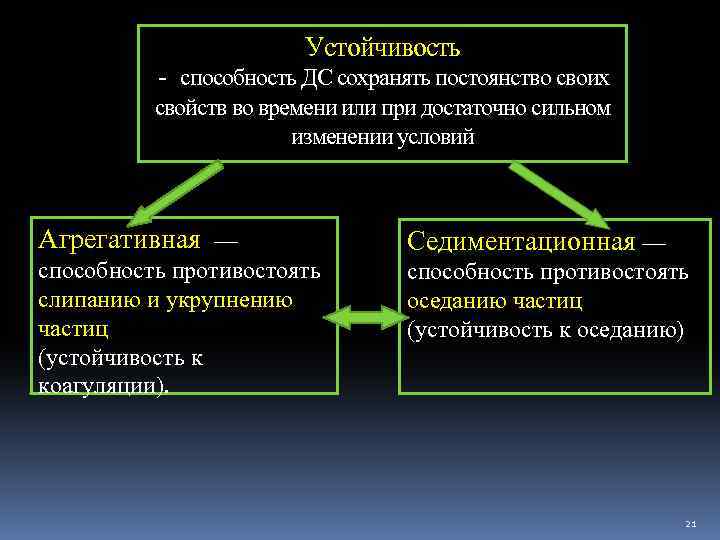 Устойчивость - способность ДС сохранять постоянство своих свойств во времени или при достаточно сильном