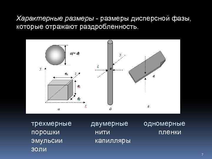 Характерные размеры - размеры дисперсной фазы, которые отражают раздробленность. трехмерные двумерные одномерные порошки нити