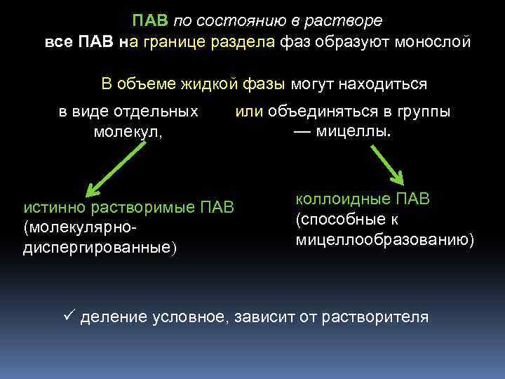 ПАВ по состоянию в растворе все ПАВ на границе раздела фаз образуют монослой В