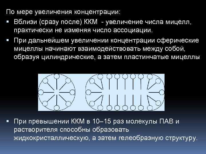 По мере увеличения концентрации: Вблизи (сразу после) ККМ - увеличение числа мицелл, практически не