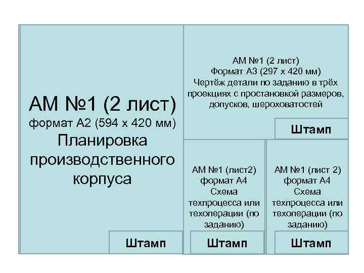 АМ № 1 (2 лист) Формат А 3 (297 х 420 мм) Чертёж детали