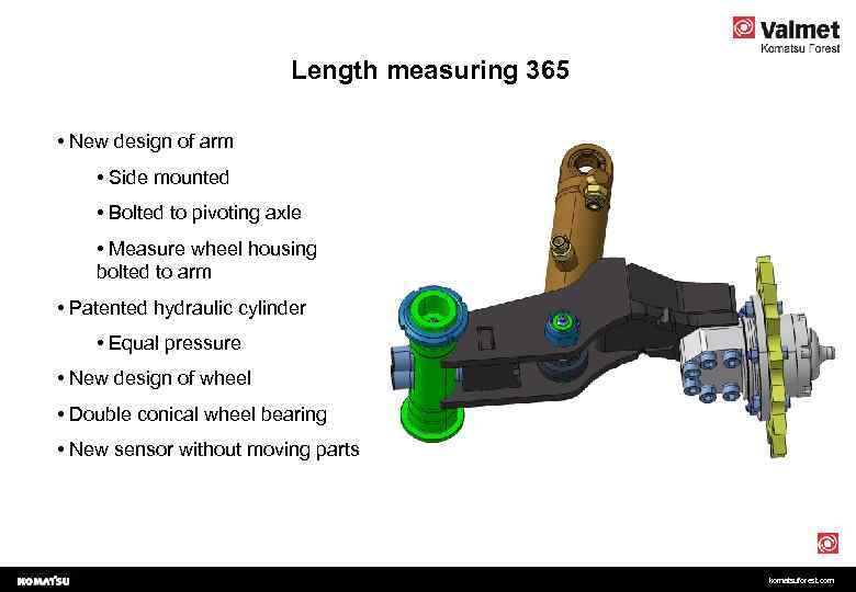 Length measuring 365 • New design of arm • Side mounted • Bolted to