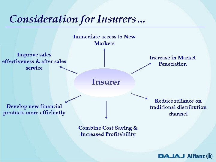 Consideration for Insurers… Immediate access to New Markets Improve sales effectiveness & after sales